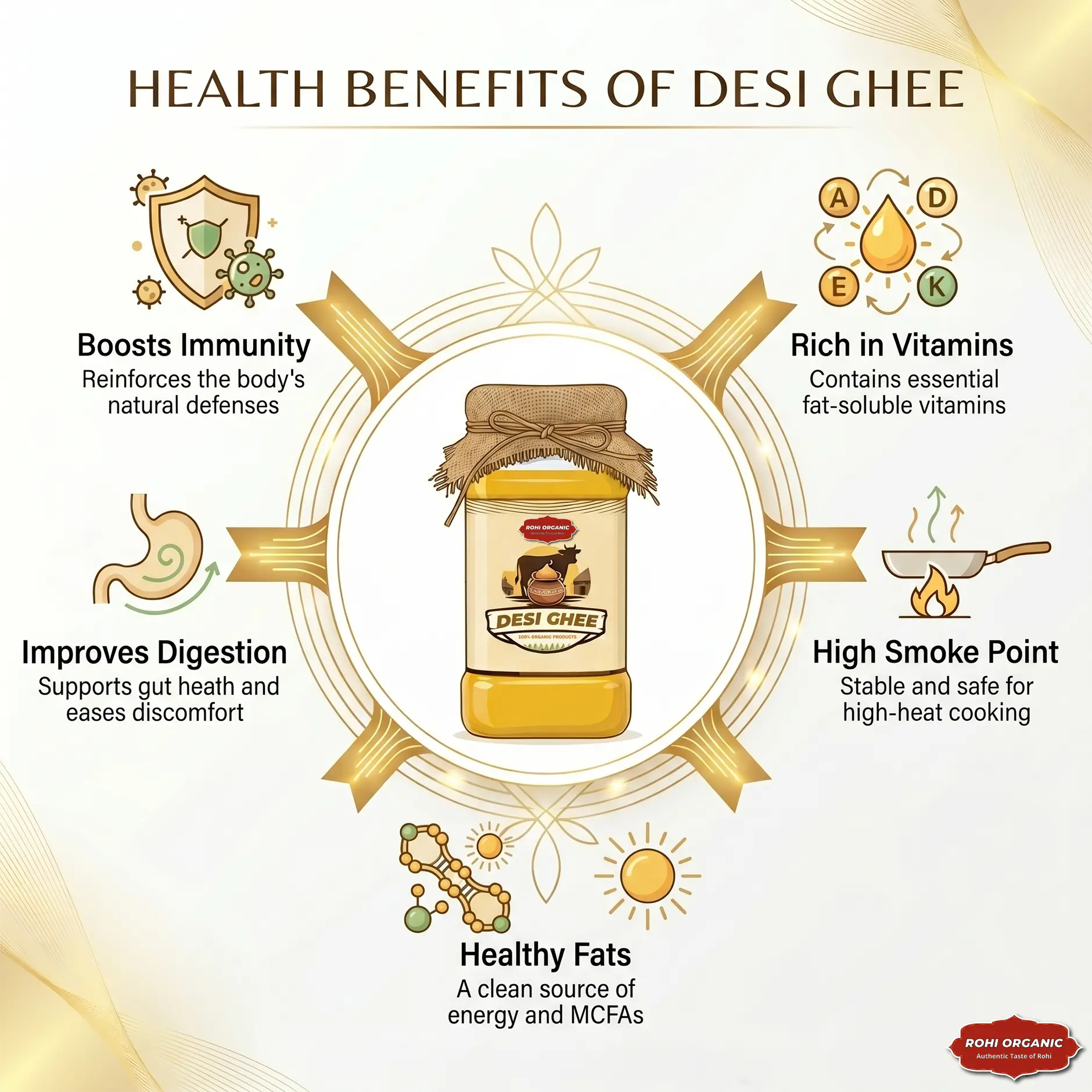 health-benefits-of-pure-desi-ghee-infographic
